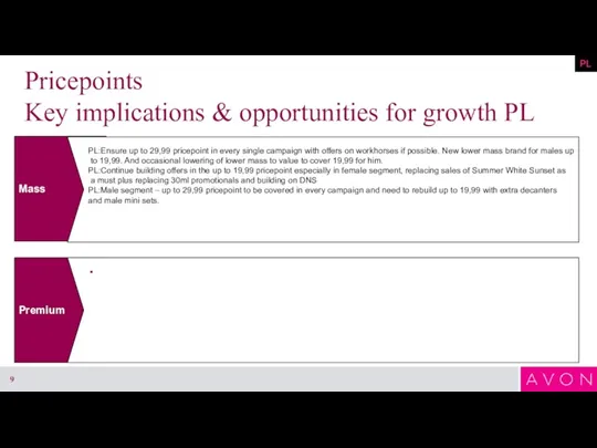 Pricepoints Key implications & opportunities for growth PL Premium Mass