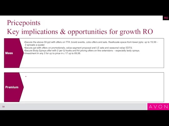 Pricepoints Key implications & opportunities for growth RO Premium Mass