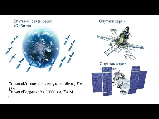 Спутник серии «Молния» Спутники связи серии «Орбита» Спутник серии «Радуга»