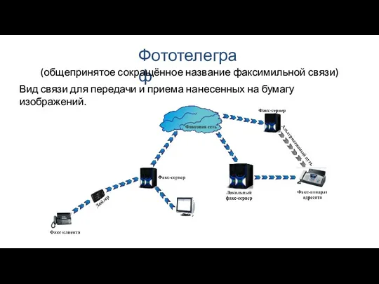 Фототелеграф (общепринятое сокращённое название факсимильной связи) Вид связи для передачи и приема нанесенных на бумагу изображений.