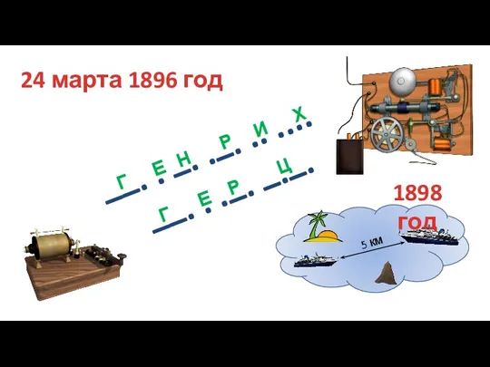 24 марта 1896 год ––· · –· ·–· ·· ····