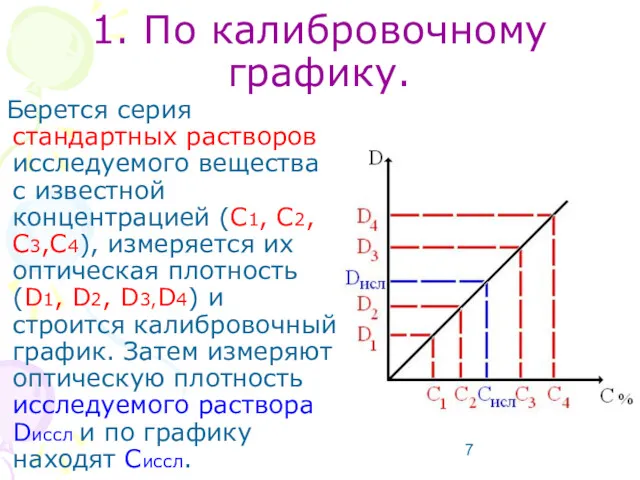 1. По калибровочному графику. Берется серия стандартных растворов исследуемого вещества