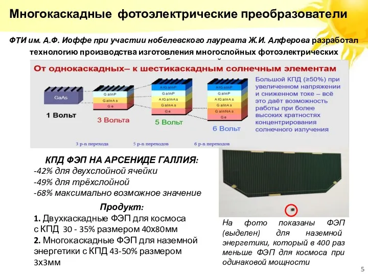 ФТИ им. А.Ф. Иоффе при участии нобелевского лауреата Ж.И. Алферова