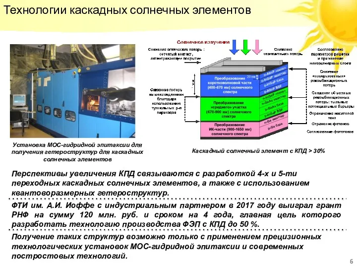 Технологии каскадных солнечных элементов Установка МОС-гидридной эпитаксии для получения гетероструктур