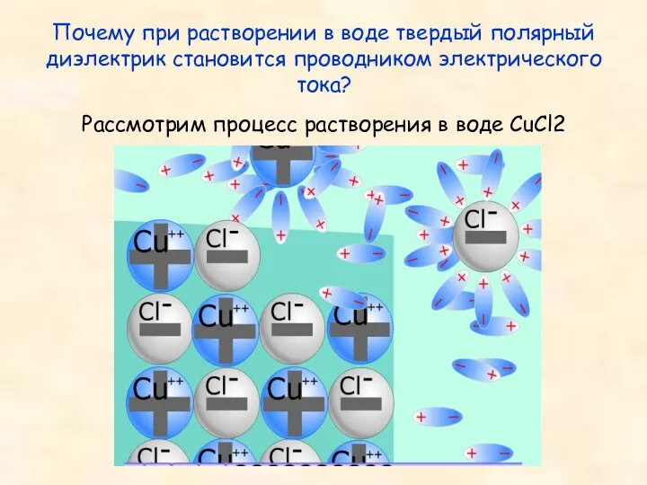 Почему при растворении в воде твердый полярный диэлектрик становится проводником