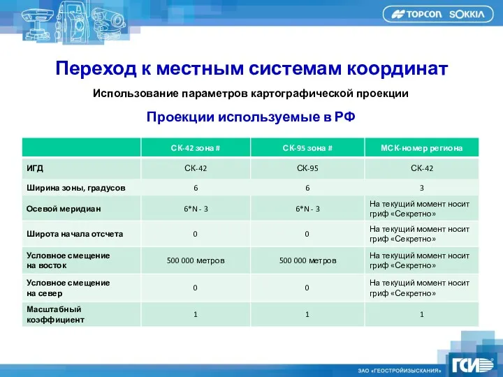 Переход к местным системам координат Использование параметров картографической проекции Проекции используемые в РФ