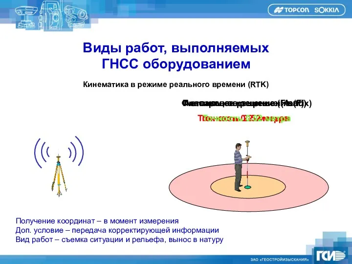 Получение координат – в момент измерения Доп. условие – передача