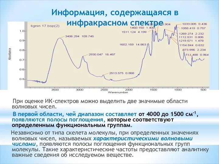 При оценке ИК-спектров можно выделить две значимые области волновых чисел.