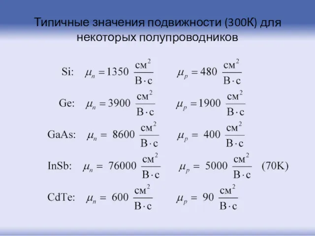 Типичные значения подвижности (300К) для некоторых полупроводников