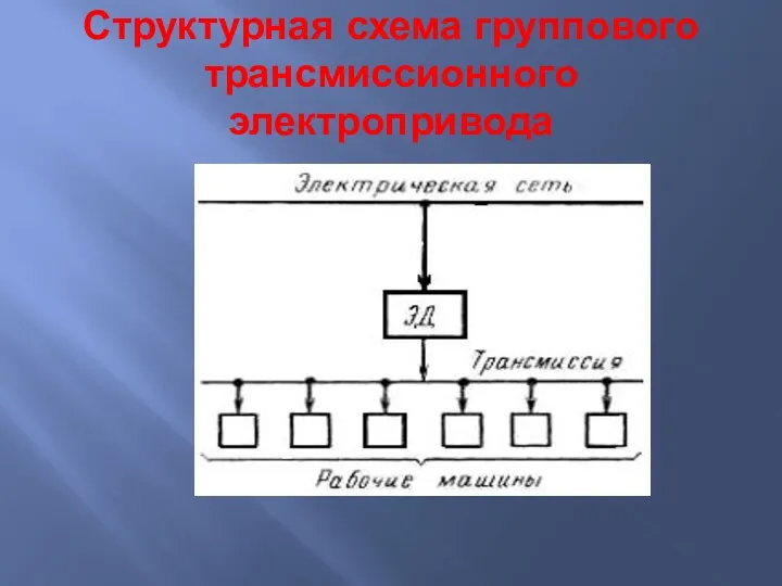 Структурная схема группового трансмиссионного электропривода