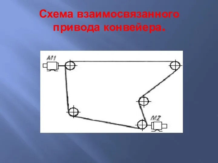 Схема взаимосвязанного привода конвейера.