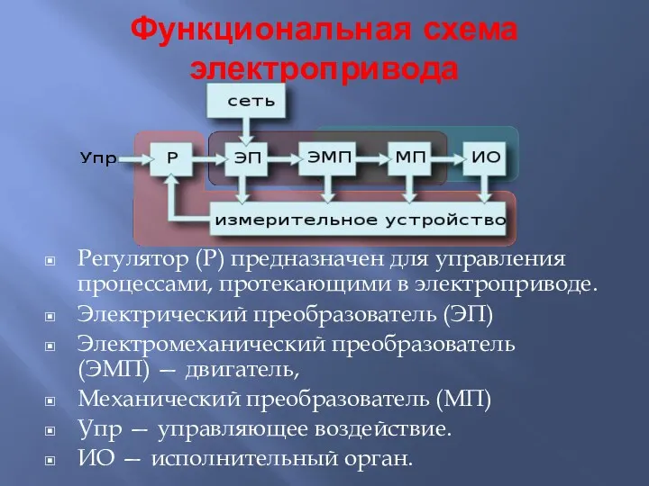 Функциональная схема электропривода Регулятор (Р) предназначен для управления процессами, протекающими