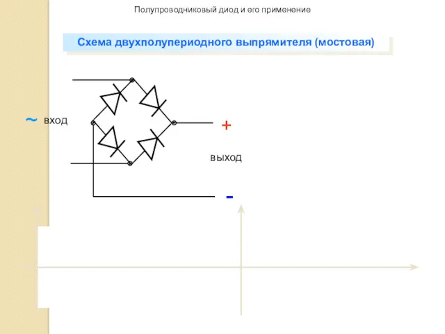 Полупроводниковый диод и его применение Схема двухполупериодного выпрямителя (мостовая) вход выход + - ~