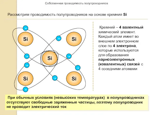 Собственная проводимость полупроводников Рассмотрим проводимость полупроводников на основе кремния Si