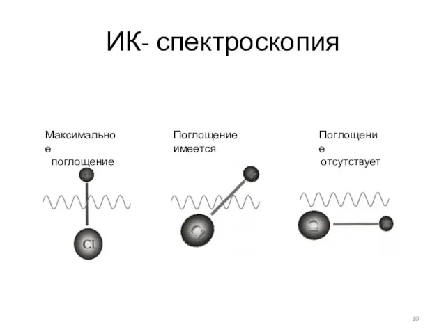 ИК- спектроскопия Максимальное поглощение Поглощение имеется Поглощение отсутствует