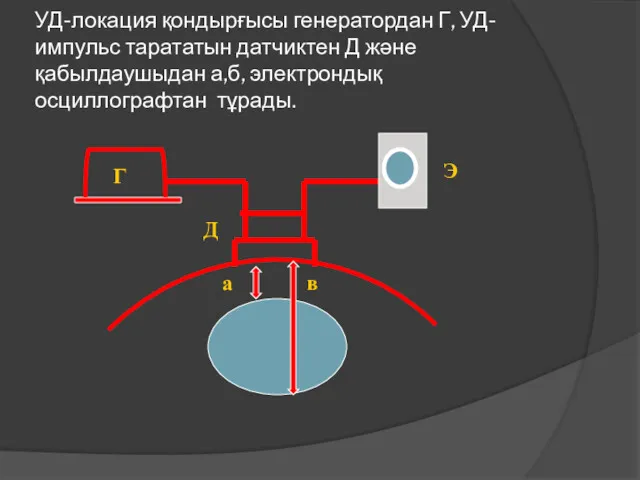 УД-локация қондырғысы генератордан Г, УД-импульс тарататын датчиктен Д және қабылдаушыдан