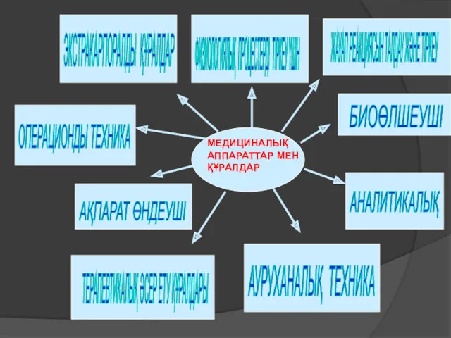 ФИЗИОЛОГИЯЛЫҚ ПРОЦЕСТЕРДІ ТІРКЕУ ҮШІН ОПЕРАЦИОНДЫ ТЕХНИКА ЖАУАП РЕАКЦИЯСЫН ТАЛДАУ ЖӘНЕ