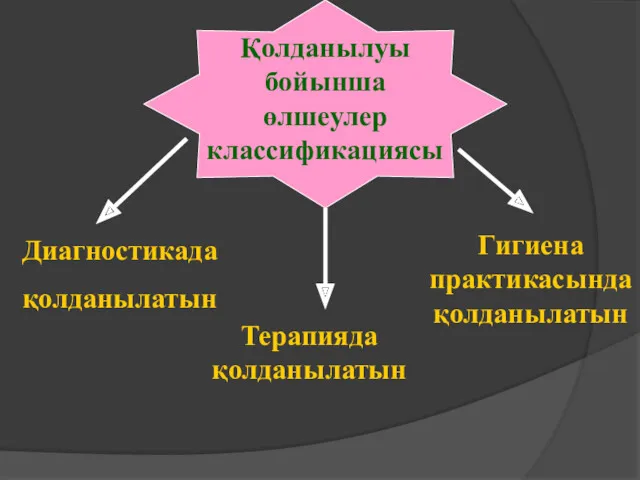 Қолданылуы бойынша өлшеулер классификациясы Диагностикада қолданылатын Терапияда қолданылатын Гигиена практикасында қолданылатын