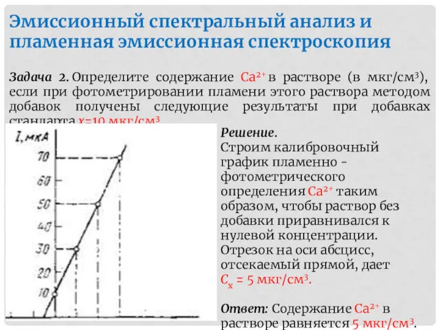 Задача 2. Определите содержание Са2+ в растворе (в мкг/см3), если