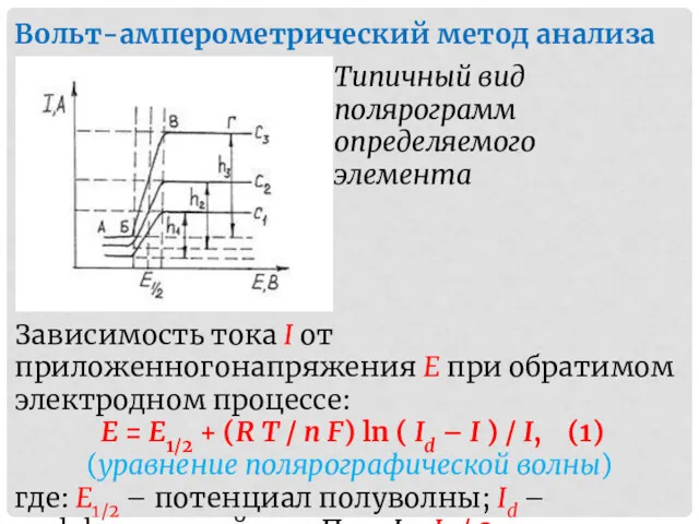 Вольт-амперометрический метод анализа Типичный вид полярограмм определяемого элемента Зависимость тока