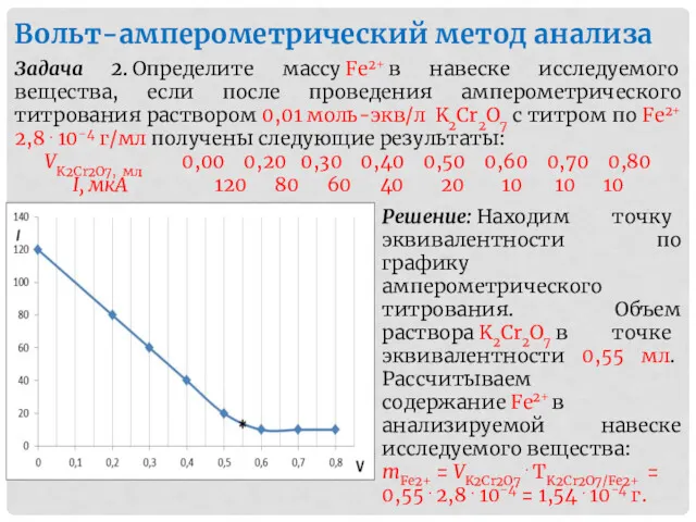 Вольт-амперометрический метод анализа Задача 2. Определите массу Fe2+ в навеске исследуемого вещества, если