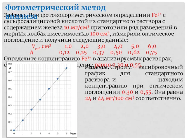 Задача 1. При фотоколориметрическом определении Fe3+ с сульфосалициловой кислотой из