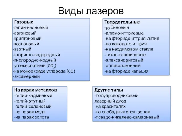 Виды лазеров Газовые гелий-неоновый аргоновый криптоновый ксеноновый азотный втористо-водородный кислородно-йодный