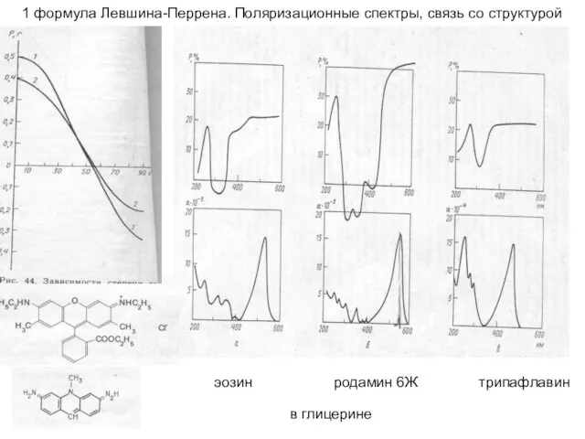 1 формула Левшина-Перрена. Поляризационные спектры, связь со структурой эозин родамин 6Ж трипафлавин в глицерине