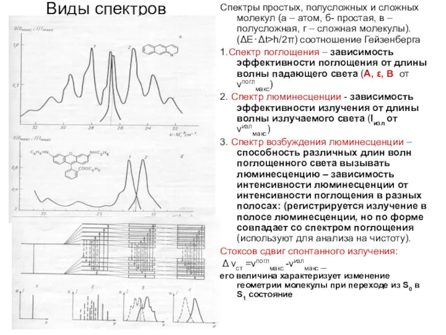 Виды спектров Спектры простых, полусложных и сложных молекул (а –