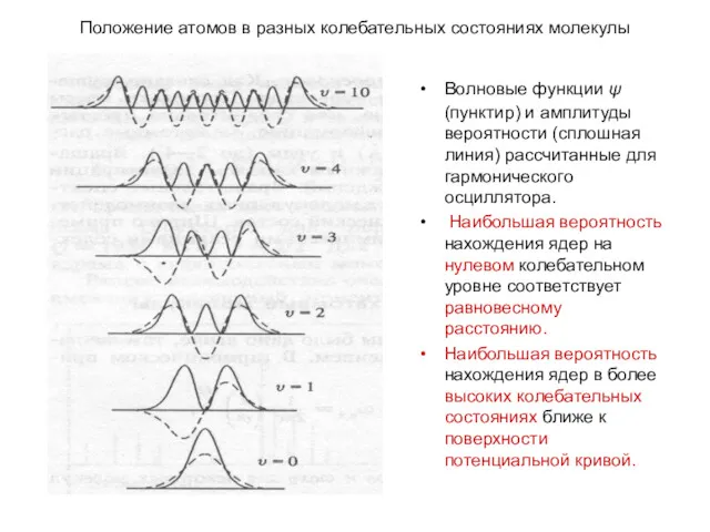 Положение атомов в разных колебательных состояниях молекулы Волновые функции ψ