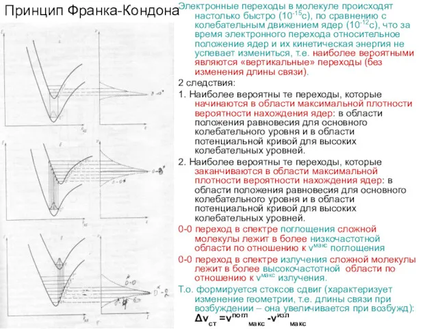 Принцип Франка-Кондона Электронные переходы в молекуле происходят настолько быстро (10-15с),