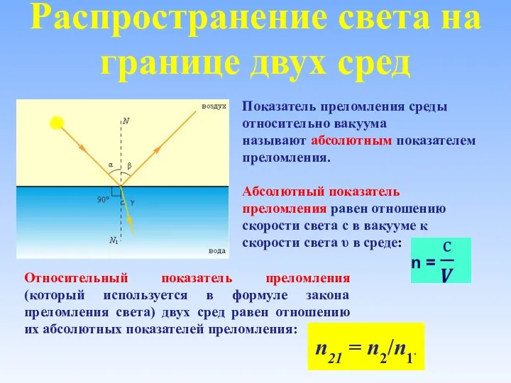 Распространение света на границе двух сред Показатель преломления среды относительно