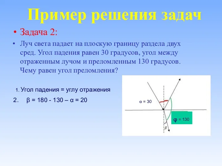 Пример решения задач Задача 2: Луч света падает на плоскую