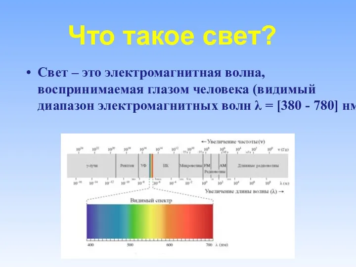 Что такое свет? Свет – это электромагнитная волна, воспринимаемая глазом