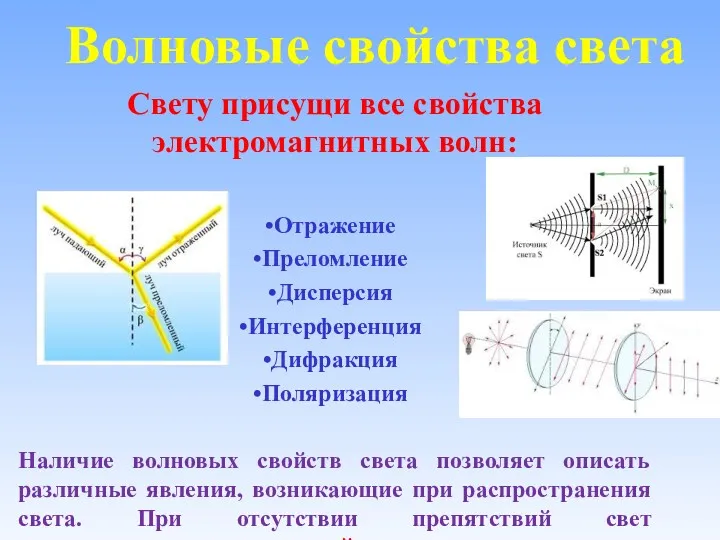 Волновые свойства света Свету присущи все свойства электромагнитных волн: Отражение