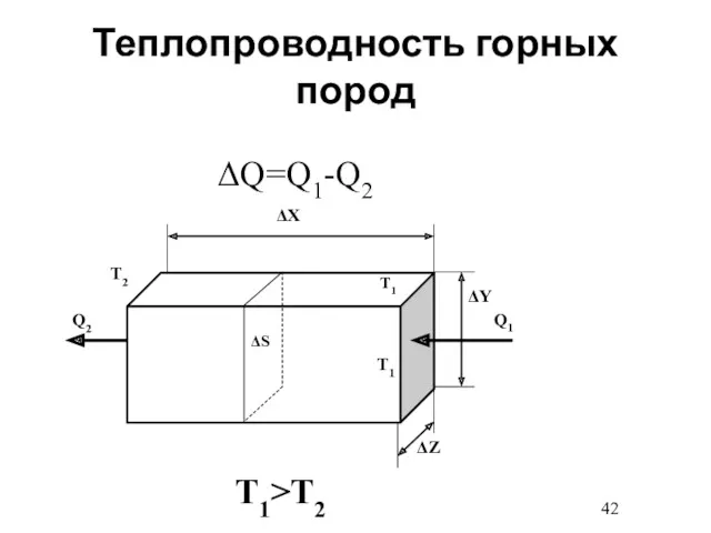 Теплопроводность горных пород ΔQ=Q1-Q2 T1>T2