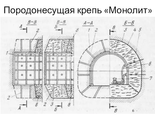 Породонесущая крепь «Монолит»