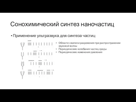 Сонохимический синтез наночастиц Применение ультразвука для синтеза частиц Области сжатия