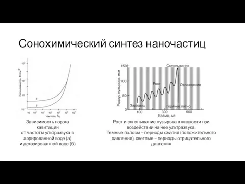 Сонохимический синтез наночастиц Зависимость порога кавитации от частоты ультразвука в