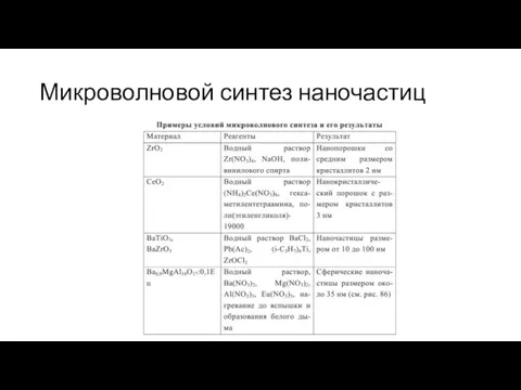 Микроволновой синтез наночастиц