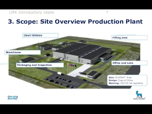3. Scope: Site Overview Production Plant LMK Introductory slides *