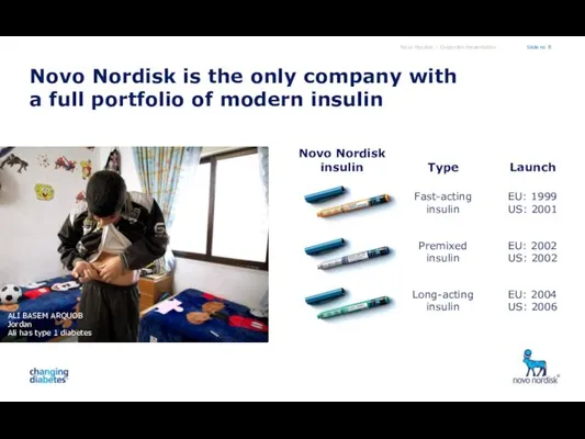Novo Nordisk is the only company with a full portfolio