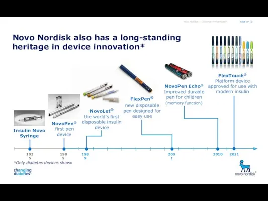 Novo Nordisk also has a long-standing heritage in device innovation*