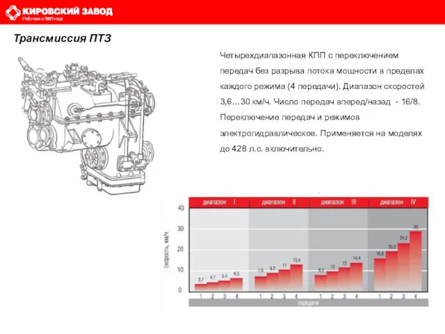 Четырехдиапазонная КПП с переключением передач без разрыва потока мощности в пределах каждого режима