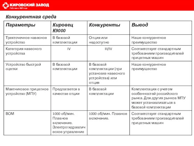 Конкурентная среда