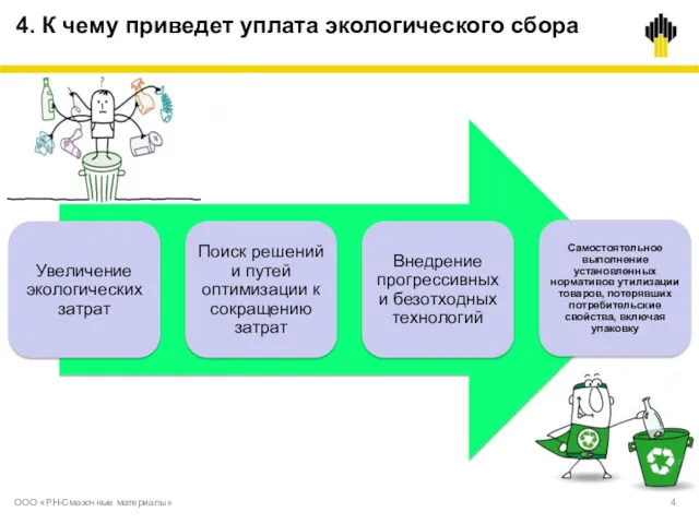 4. К чему приведет уплата экологического сбора ООО «РН-Смазочные материалы» 4