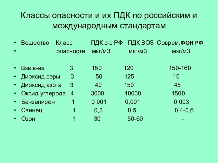 Классы опасности и их ПДК по российским и международным стандартам