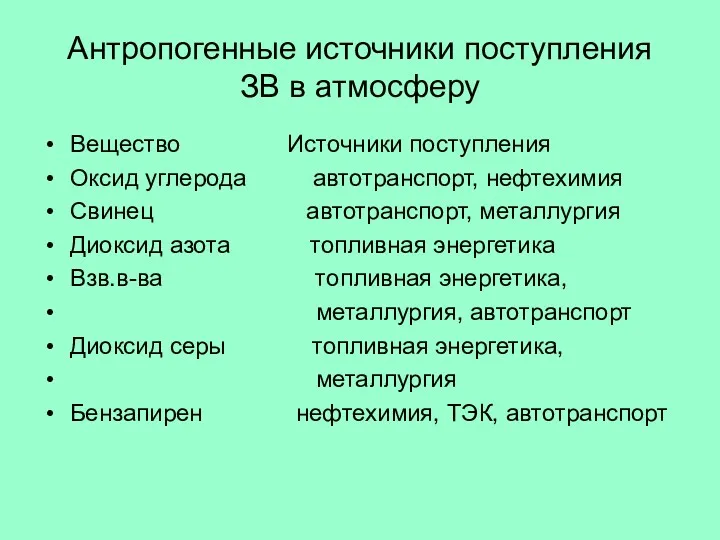 Антропогенные источники поступления ЗВ в атмосферу Вещество Источники поступления Оксид