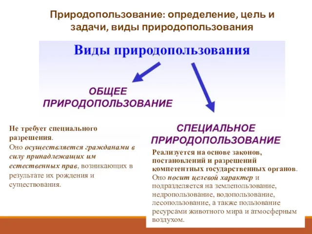 Природопользование: определение, цель и задачи, виды природопользования Не требует специального