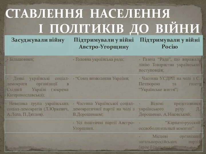 СТАВЛЕННЯ НАСЕЛЕННЯ І ПОЛІТИКІВ ДО ВІЙНИ